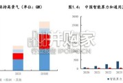 AIDC行业报告：AIDC建设景气度持续提升，供配电变革到来（28页）