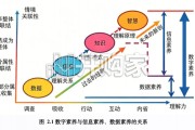AI教育行业报告：智能时代，教师如何“升级”，国际视野下的数字素养框架、测评与培养（110页）