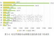 电化学储能行业发展报告（77页）