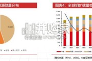 钼行业专题报告：资源博弈加剧，新兴需求打开成长空间（31页）