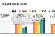 青年住酒店调研报告（24页）