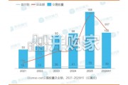创新药产业链报告：从游击战到根据地的价值重塑，BD浪潮下的化学制剂、CXO投资机遇（29页）