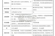【干货】国资基金参与港股基石、锚定投资法律实操要点研究