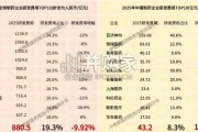 医药冷链供应链发展全景分析报告（46页）