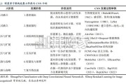 AI系列报告：从数字AI通用底座到物理AI真实世界闭环（38页）