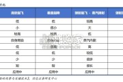 舰载机行业专题报告：从近海到远洋，电磁火花点燃深蓝征程（13页）