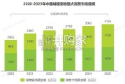 中国宠物品种专用喂养行业绿皮书（61页）