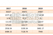 检测行业报告：多轮驱动有望助力行业迈向五千亿（48页）