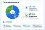2026年中国企业AI转型洞察报告（32页）