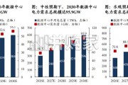 AIDC发电专题报告：缺电逻辑下燃机已开始释放利润，重视0-1的SOFC（48页）