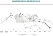 消费市场趋势洞察报告（64页）