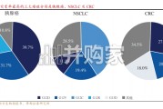 RAS赛道行业深度报告：从不可成药到泛靶点突破，胰腺癌最大蓝海赛道迎来兑现期（29页）