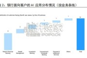 人工智能在全球银行的应用现状与前瞻报告（21页）