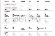 亚洲消费者趋势报告：多元格局下从增长迈向持续动能（34页）