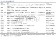 AI系列报告：从模块化到端到端（13页）