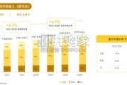 游戏全球经营白皮书：从流量增长到收入兑现（40页）