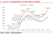 智能驾驶行业专题研究报告：L3量产上路，智驾产业链价值重构（19页）