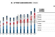 中国机构配置手册（2026版）之银行理财篇：存款搬家下的产品体系重构（96页）