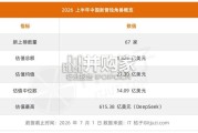 2026年上半年中国新晋独角兽分析报告（25页）