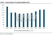 证券行业专题研究报告：扬帆出海，打造国际一流券商（24页）