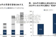 光模块测试仪器专题报告：光模块量产“卖铲人”，受益行业通胀、供需缺口与国产替代（42页）