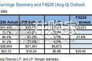 摩根大通报告：美光大幅超预期+SCA扩张，HBM3E放量（英文，15页）