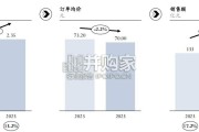 2026年洗发水中国功效洗护生态趋势报告（46页）