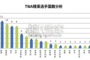 垂直马拉松发展报告（36页）