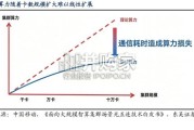 AI集群扩张下的光模块电芯片国产化机遇研究报告：DSP、TIA、Driver（17页）