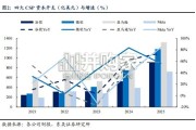 专业化算力云行业报告：NeoCloud龙头崛起，AI算力基础设施价值凸显（35页）