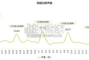 苏超赛事市场调研与文旅价值分析报告（45页）