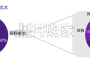 农林牧渔行业深度报告：强厄尔尼诺来袭，对生猪成本影响几何？（24页）