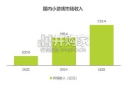 小游戏行业热点专题报告（29页）
