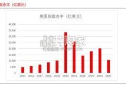 黄金行业研究报告（13页）