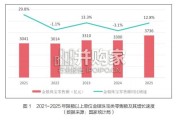 中国珠宝行业发展报告（43页）