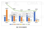 中国医院创新转化报告（25页）
