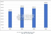 中国储能出口全景分析白皮书（45页）