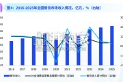 2026年中国餐饮企业发展报告（67页）