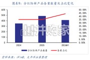 非银行金融行业深度研究报告：当保险选择共享收益，分红险能否重塑资本市场？（44页）