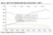 中美关系新阶段下的投资机遇报告（31页）