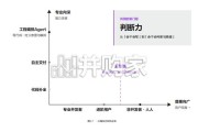 2026年人工智能十大趋势报告（29页）