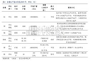 AI金属回收再生深度报告：铋/碲、铟、铂族、锑、铼（27页）