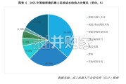 2026年中国智能焊接机器人产业发展蓝皮书（160页）