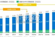 中国工业用品制造与流通报告：工业用品B2B行业迈向供应链协同与智能化运营新阶段（49页）