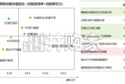 2026年新能源汽车车道级SR导航行业发展及用户洞察报告（23页）