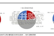 商业航天新材料报告：如何降低火箭的制造成本（12页）