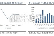 寿险行业竞争格局展望报告：资本与监管约束强化背景下，行业分层固化格局长期延续（23页）