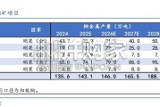 铜行业报告：供需呈现双强格局，铜价有望延续强势（36页）