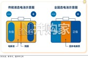 固态电池行业报告：具身智能等新兴场景或加速固态电池商业化（27页）