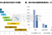 AI液冷专题报告：从可选到必选，国产供应链突破加速（65页）